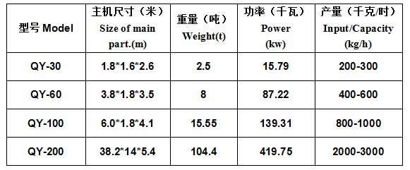 铜米机.JPG