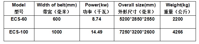 涡电流分选机技术参数